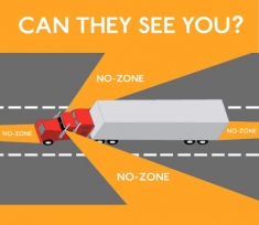 Blind Spots for Trucks